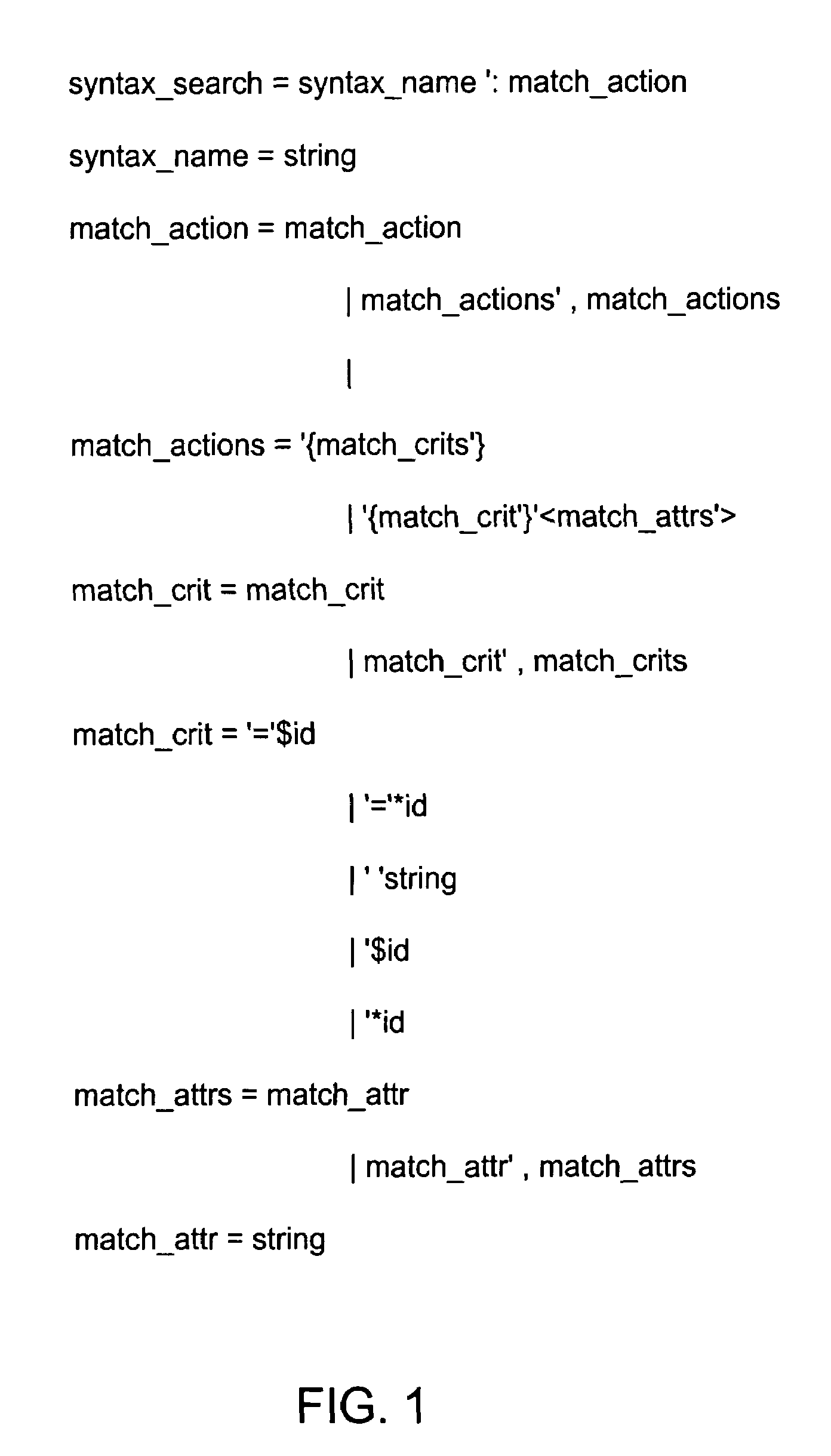 Technique for constructing syntax-directed search and modifications in program transformation systems