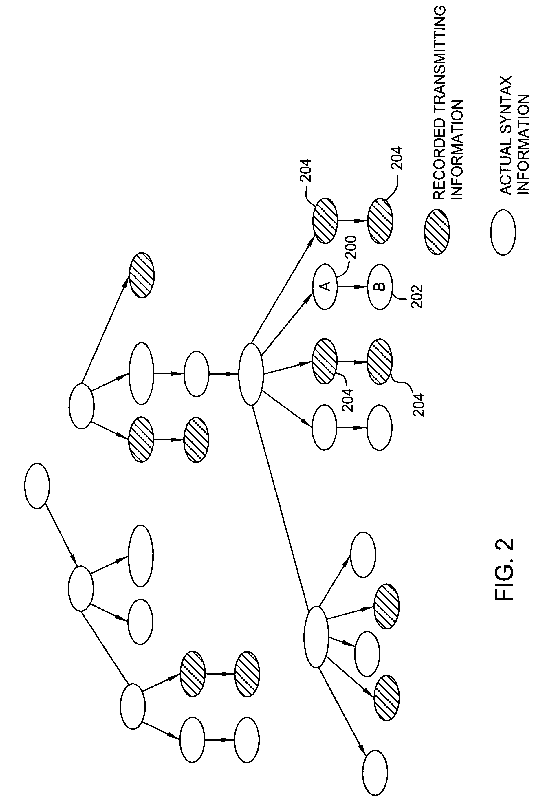 Technique for constructing syntax-directed search and modifications in program transformation systems