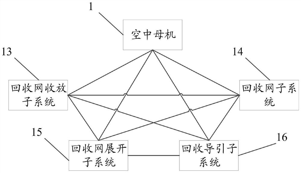 Unmanned aerial vehicle group air recovery system and method