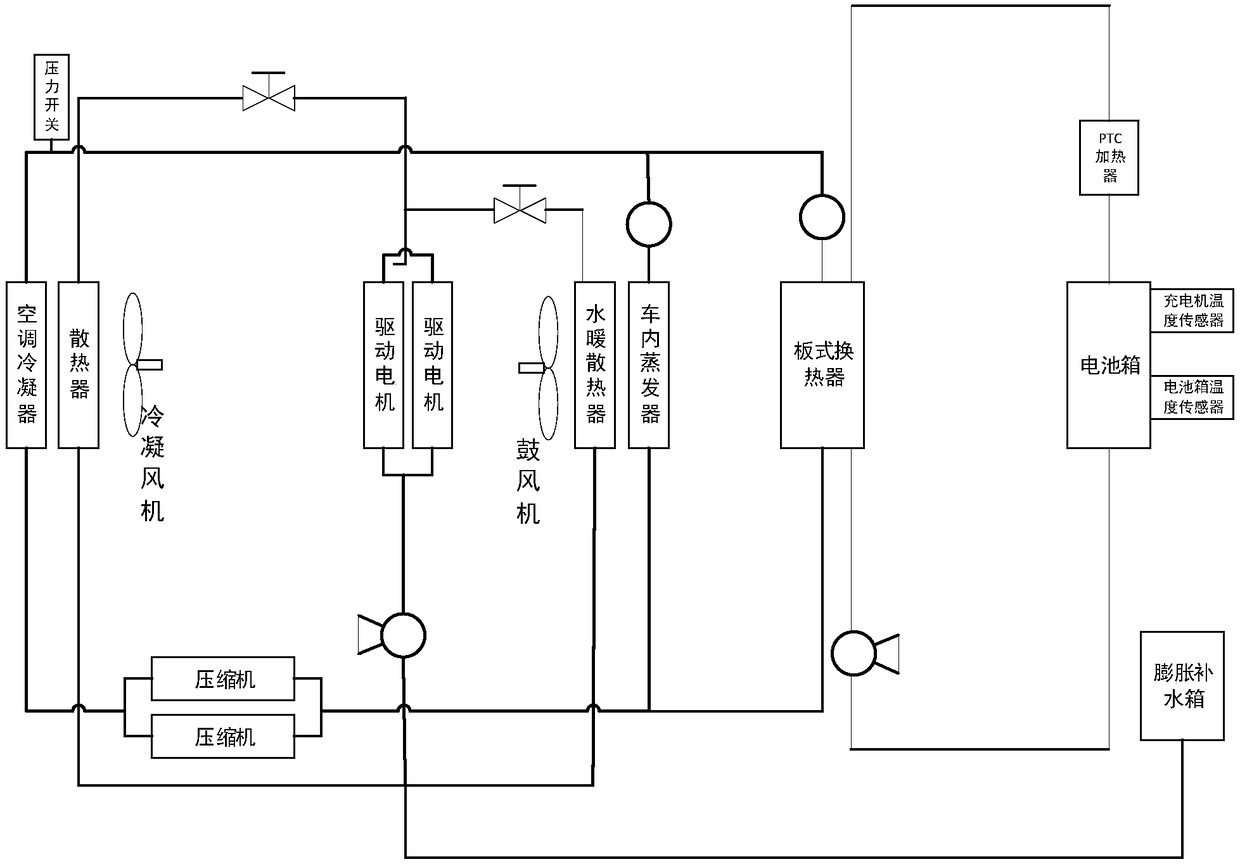 Automobile temperature regulating system