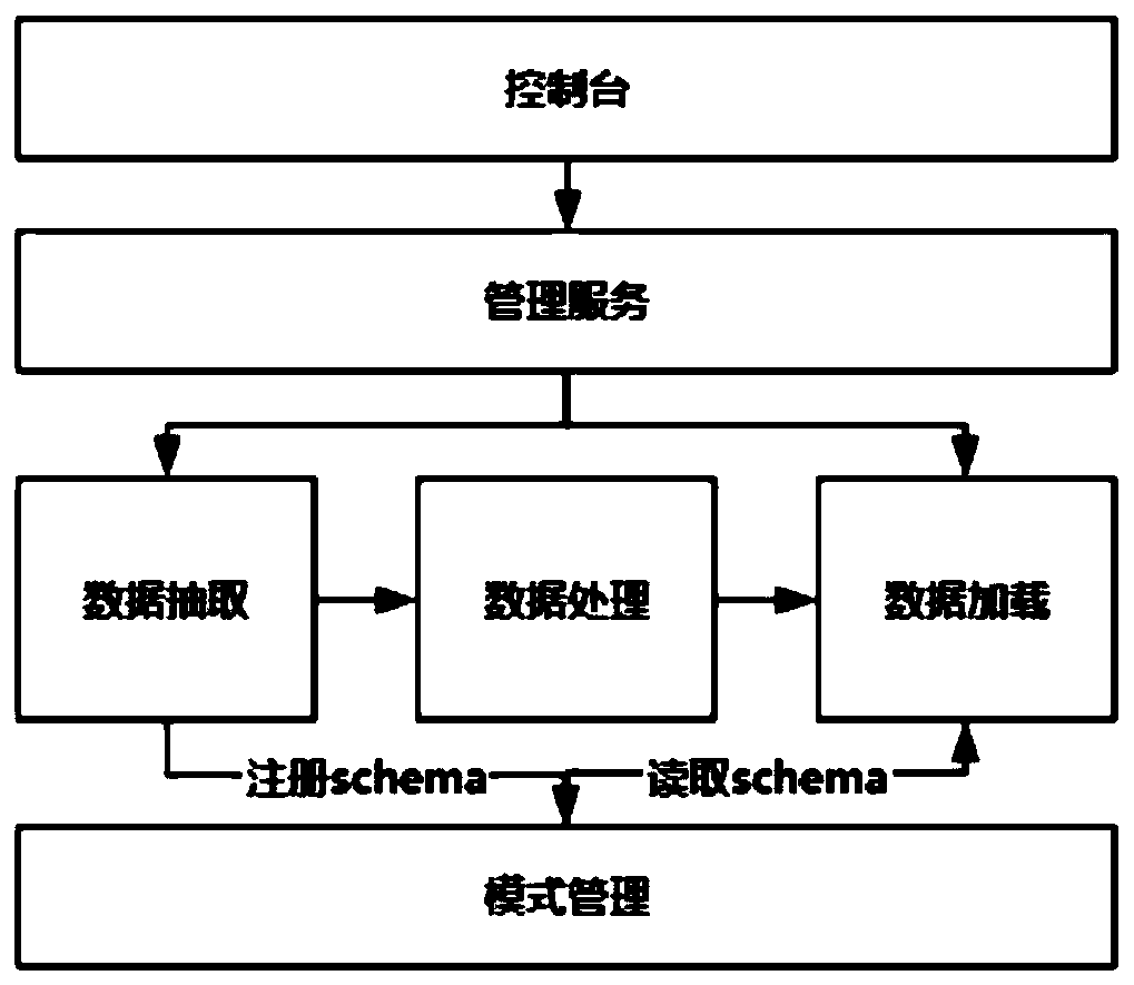 Distributed data integration system and method based on Web and Kafka