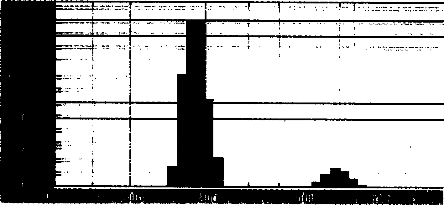 Lipid nano-particle of glyceride behenate and its preparation method