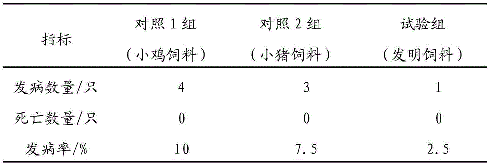 Concentrate mixed granular material for breast-feeding female bamboo rats and preparation method of concentrate mixed granular material