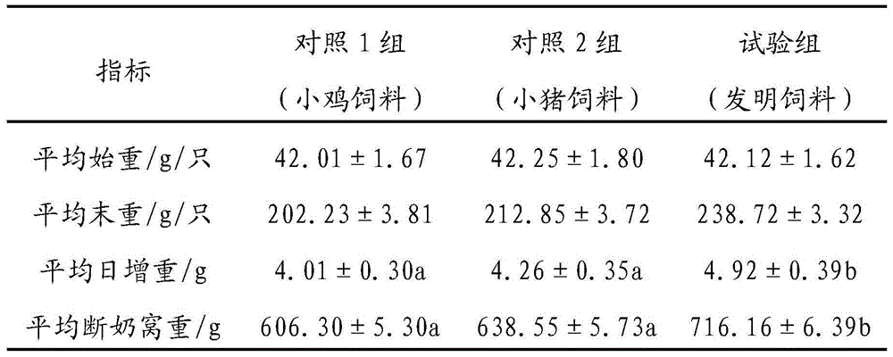 Concentrate mixed granular material for breast-feeding female bamboo rats and preparation method of concentrate mixed granular material