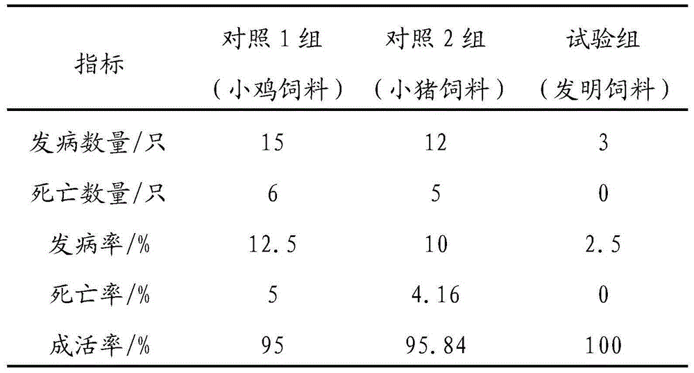 Concentrate mixed granular material for breast-feeding female bamboo rats and preparation method of concentrate mixed granular material