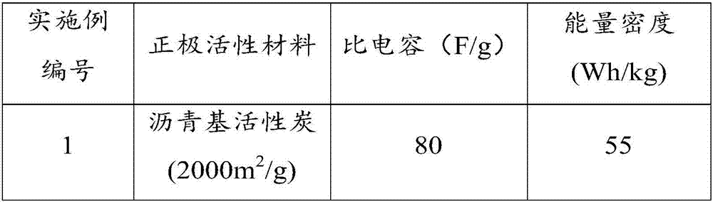 Metal conductive material utilized as potassium ion hybrid super capacitor cathode and potassium ion hybrid super capacitor, and preparation method thereof