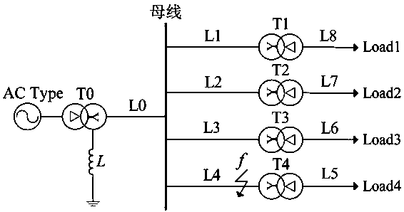 Single-phase earth fault line selection method based on transient state high-frequency component correlation analysis