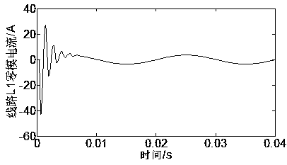 Single-phase earth fault line selection method based on transient state high-frequency component correlation analysis