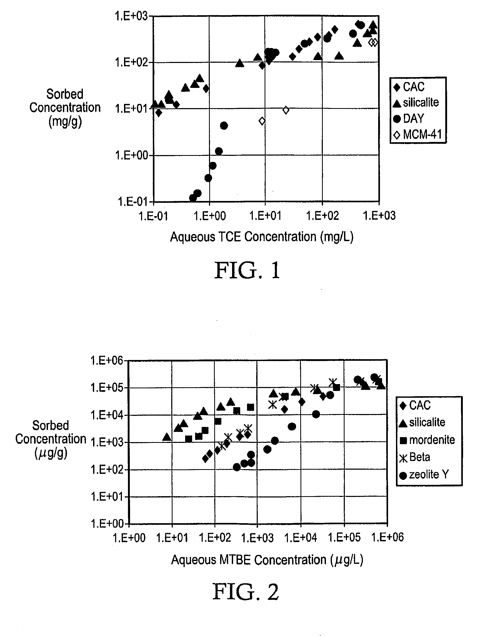 Methods and devices for the removal of organic contaminants from water