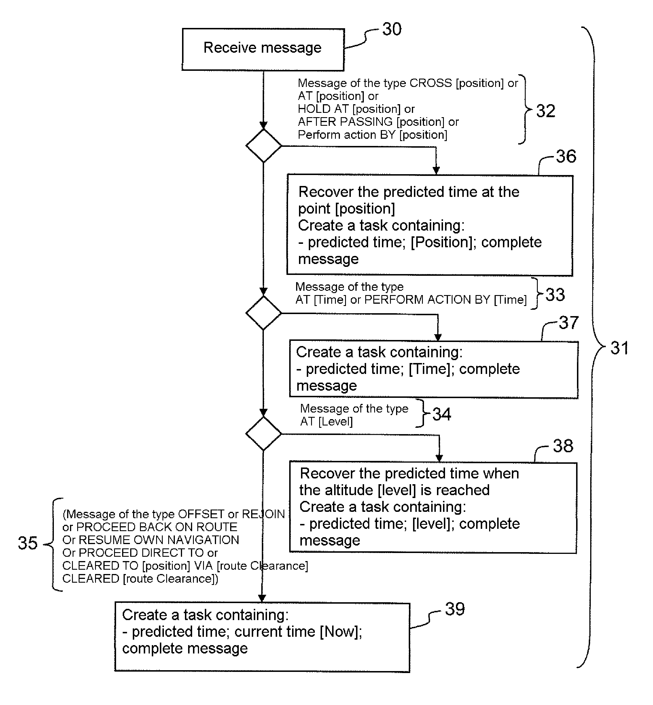 Method and device for centralized management of tasks to be carried out by a crew of an aircraft during flight