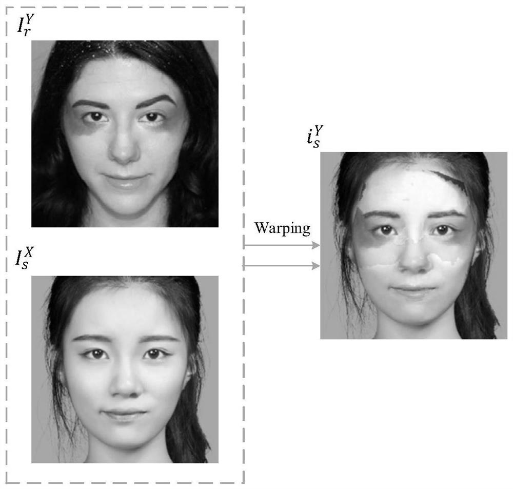 Makeup style migration method and system based on regional style consistency