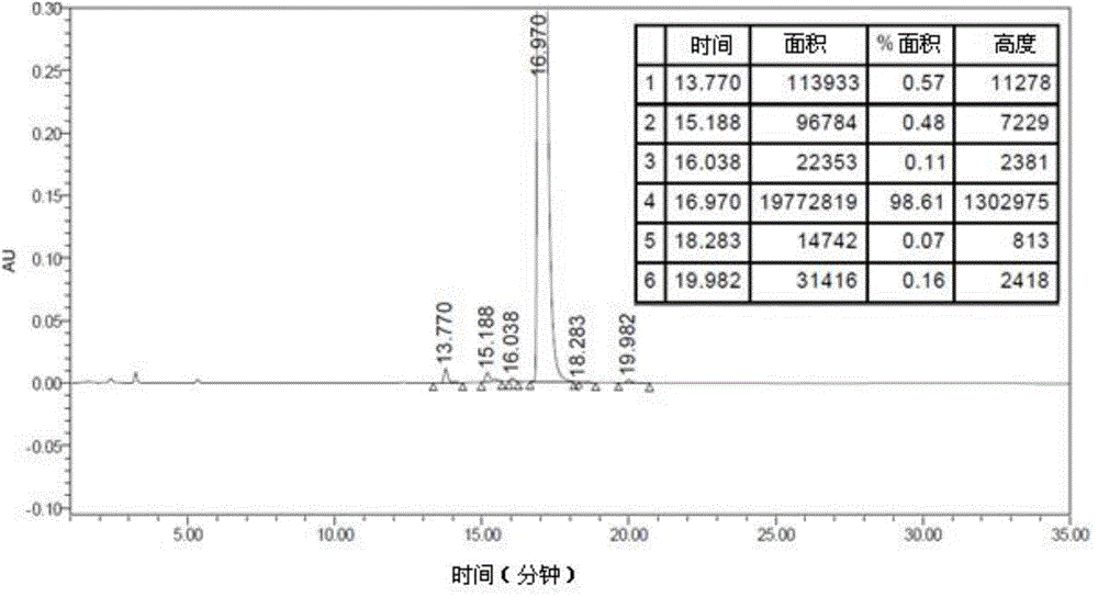 Preparation method of lixisenatide