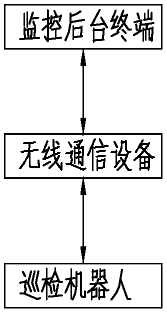 Obstacle crossing mechanism, obstacle crossing intelligent inspection robot and transformer substation obstacle crossing method for obstacle crossing intelligent inspection robot