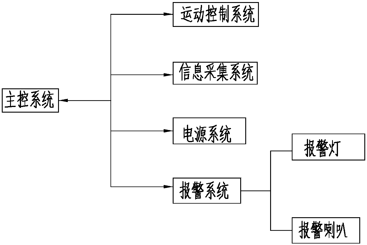 Obstacle crossing mechanism, obstacle crossing intelligent inspection robot and transformer substation obstacle crossing method for obstacle crossing intelligent inspection robot