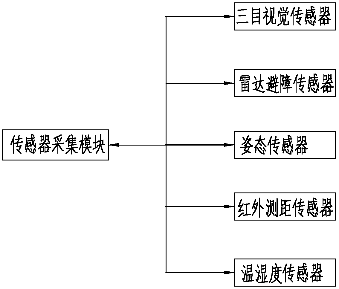 Obstacle crossing mechanism, obstacle crossing intelligent inspection robot and transformer substation obstacle crossing method for obstacle crossing intelligent inspection robot