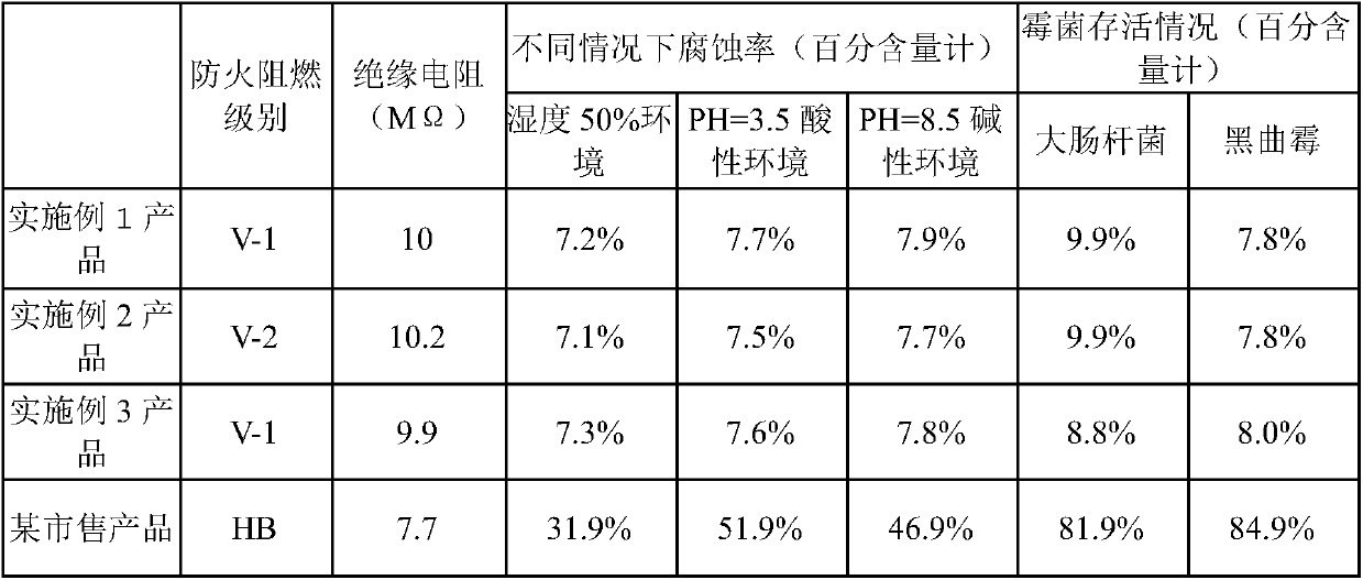 High-strength multifunctional polyethylene communication pipe