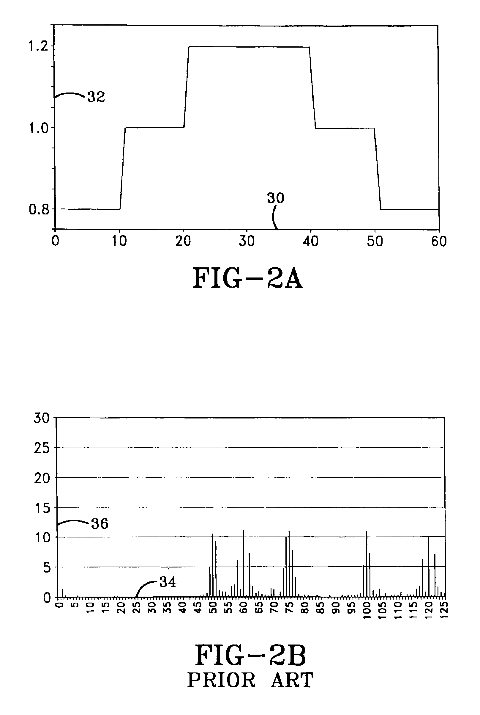 Method of analyzing tire pitch sequence based on lug stiffness variations