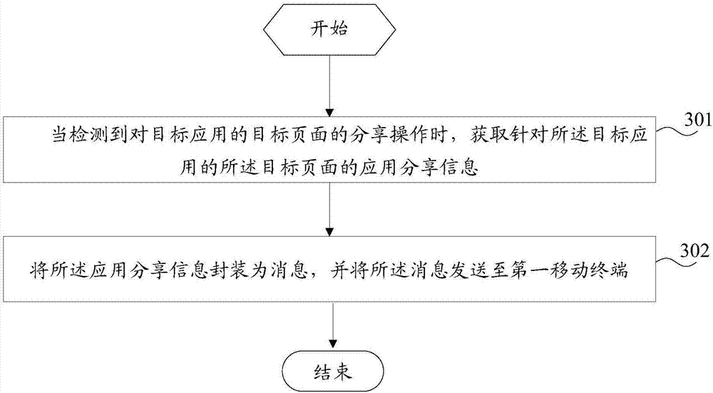 Application page sharing method and mobile terminal