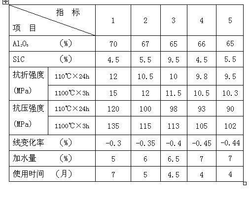 Prefabricated part of coal injection pipe head