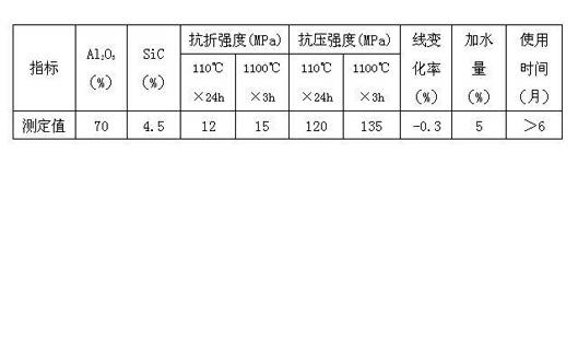 Prefabricated part of coal injection pipe head