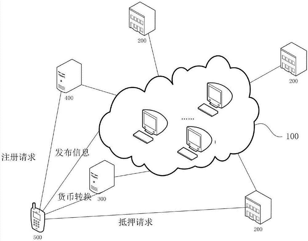 Mortgage financing method and system based on block chain technology