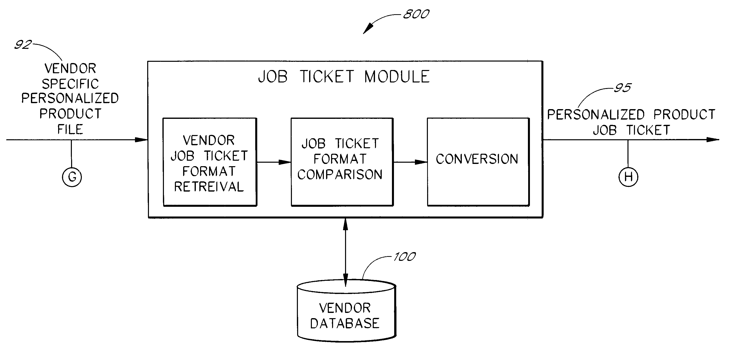 Personalization format converter system and method