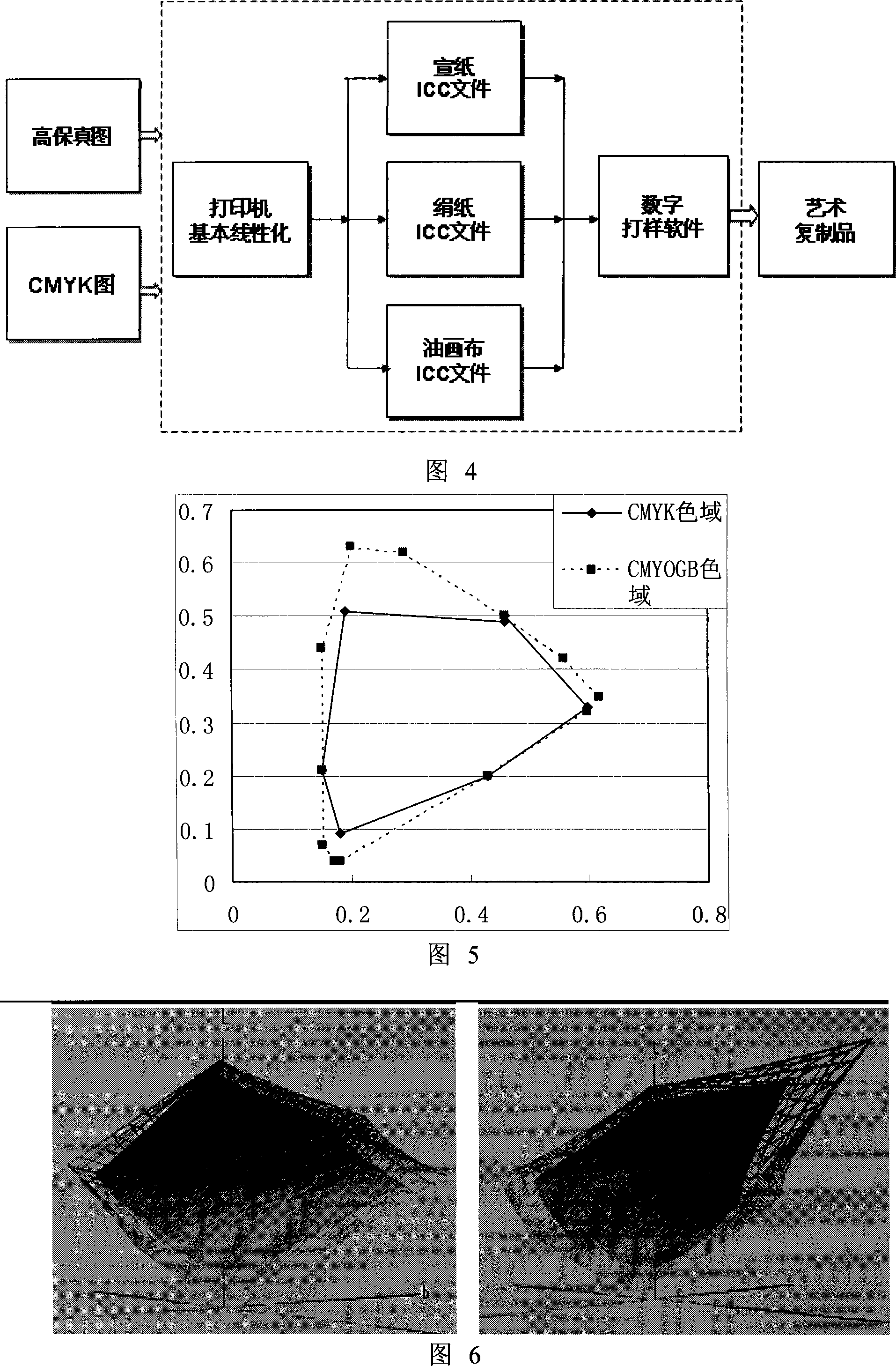 Digital high simulation art work duplicating method