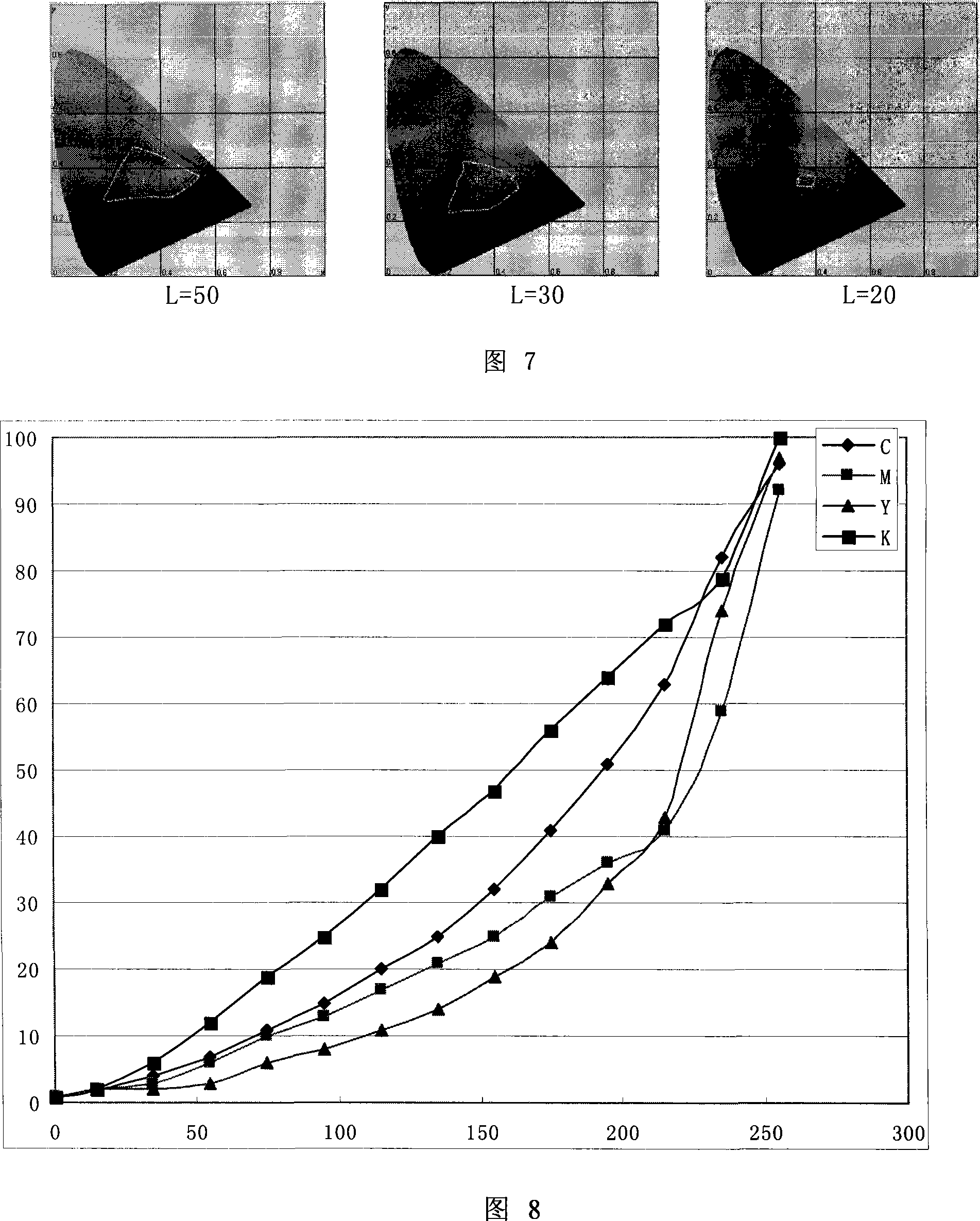 Digital high simulation art work duplicating method