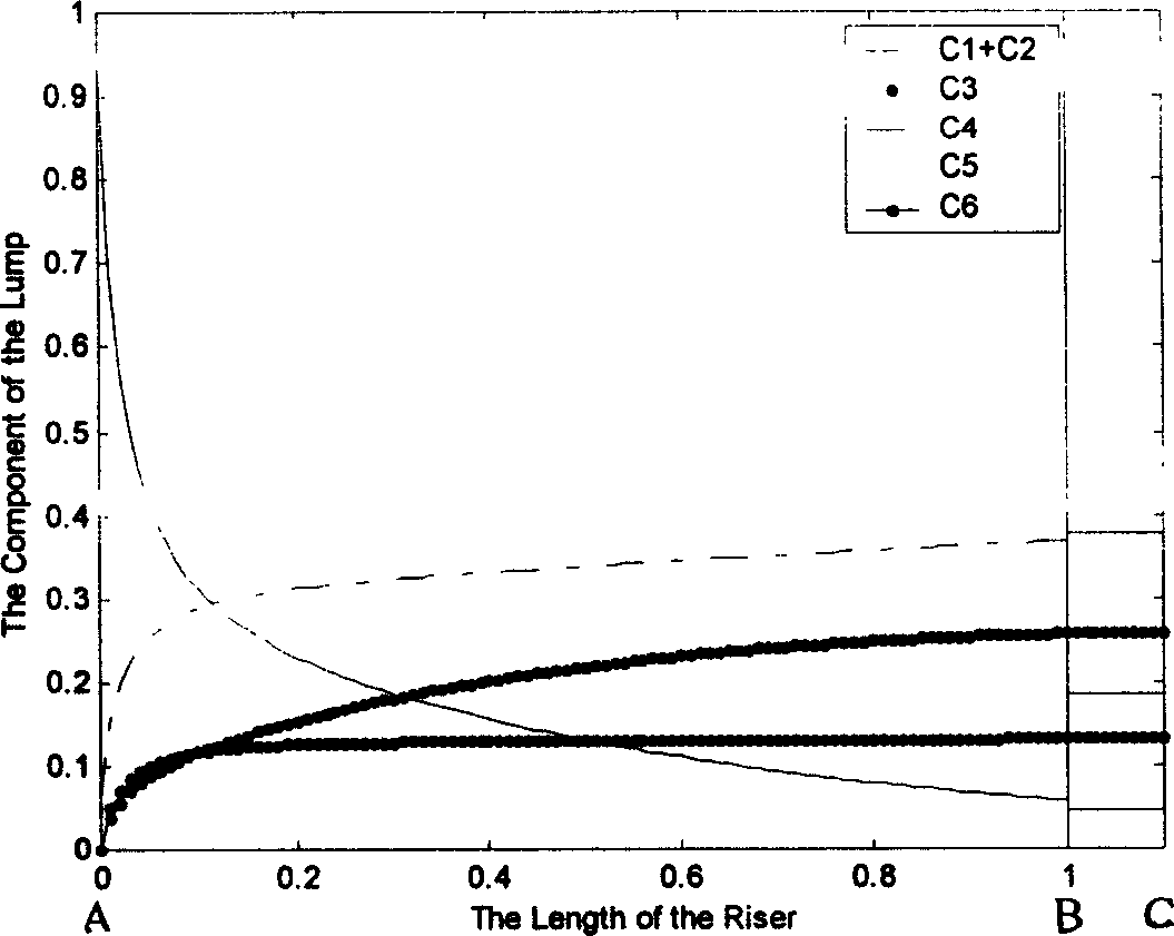 Modeling method for residual oil catalytic cracking reaction mechanism model