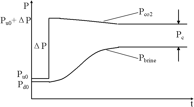 Method and device for measuring breakthrough pressure of porous medium material