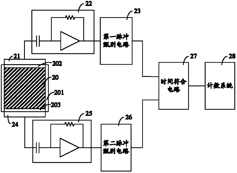 Neutron detector