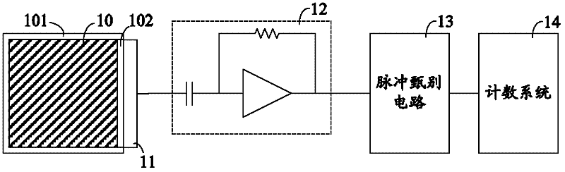 Neutron detector