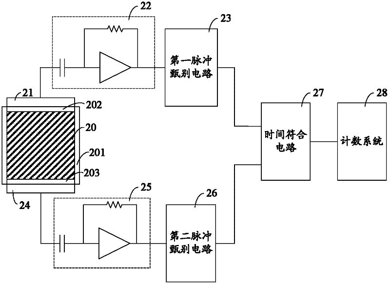 Neutron detector