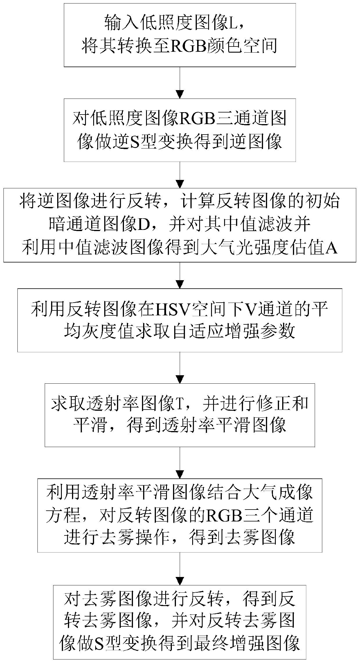 An Adaptive Low-Illumination Image Enhancement Method for Reducing Color Cast