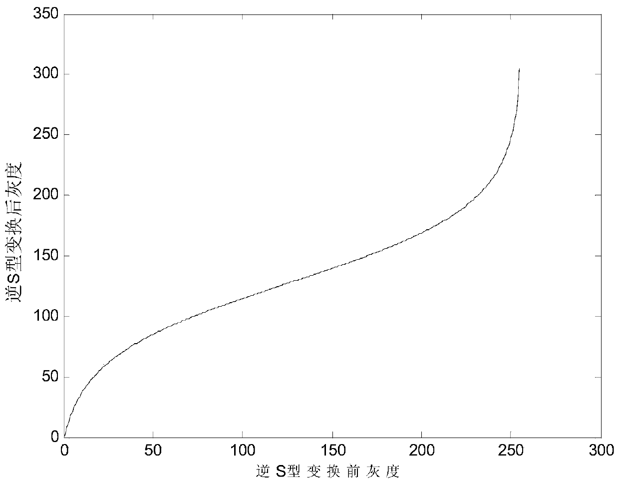 An Adaptive Low-Illumination Image Enhancement Method for Reducing Color Cast