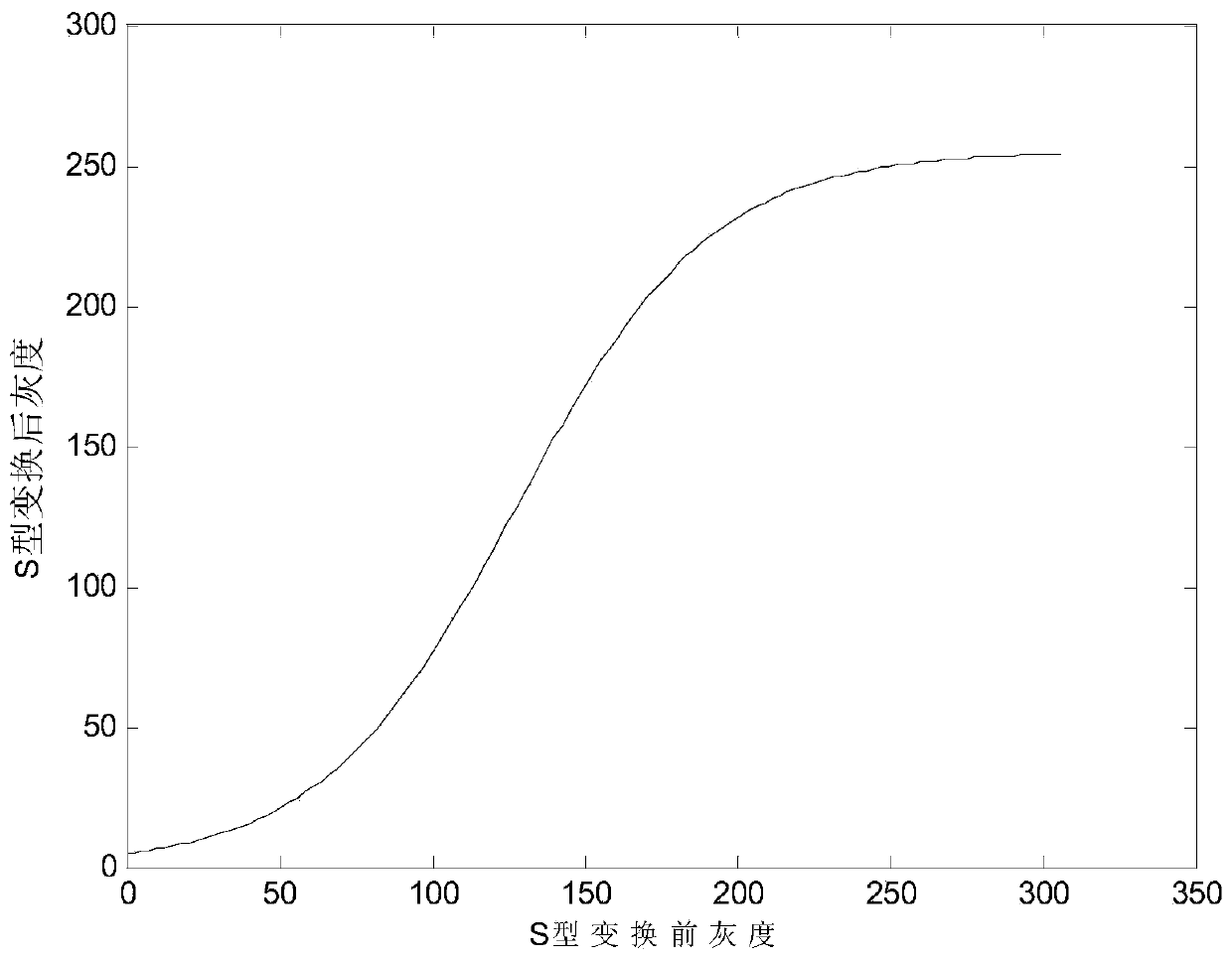 An Adaptive Low-Illumination Image Enhancement Method for Reducing Color Cast