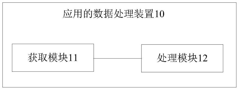 Application data processing method, device, server and storage medium