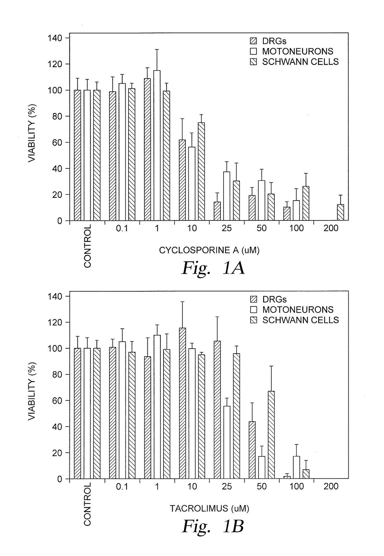 Localized immunosuppression of allografts for peripheral nerve repair