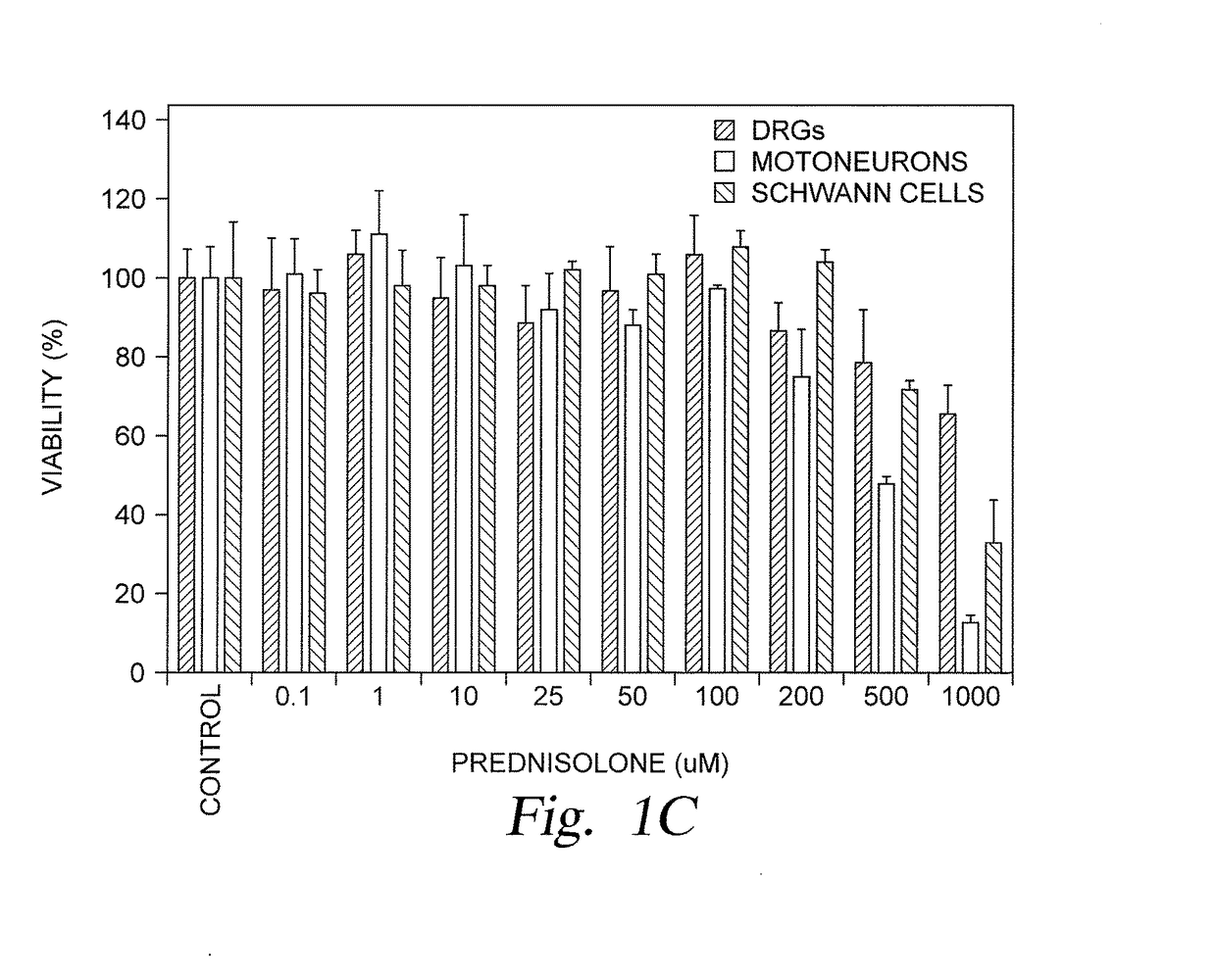 Localized immunosuppression of allografts for peripheral nerve repair