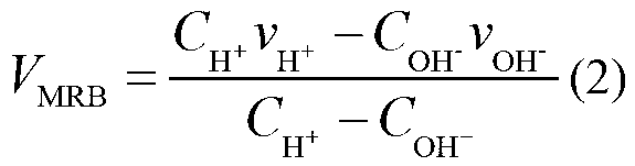 High-flux protein titration method based on moving reaction boundary electrophoresis