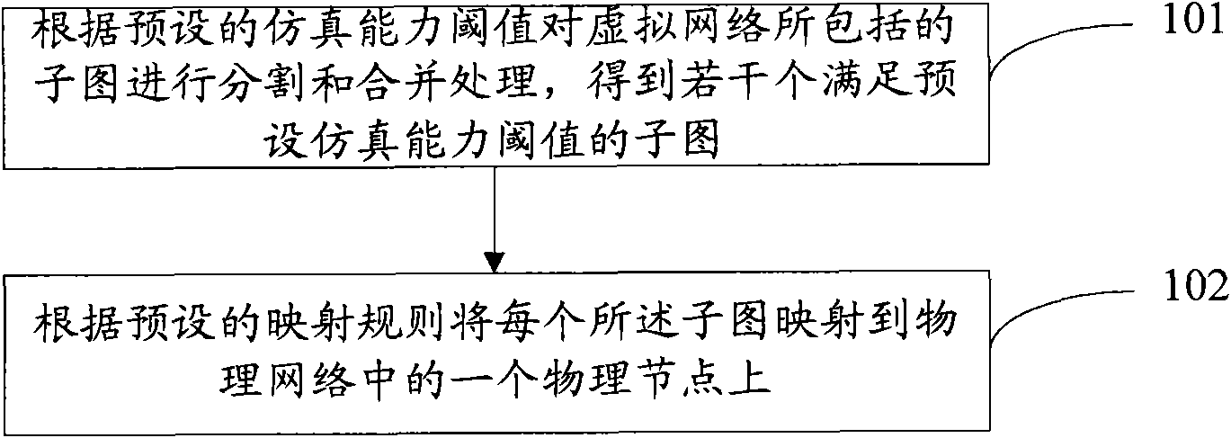 Topology mapping method and system