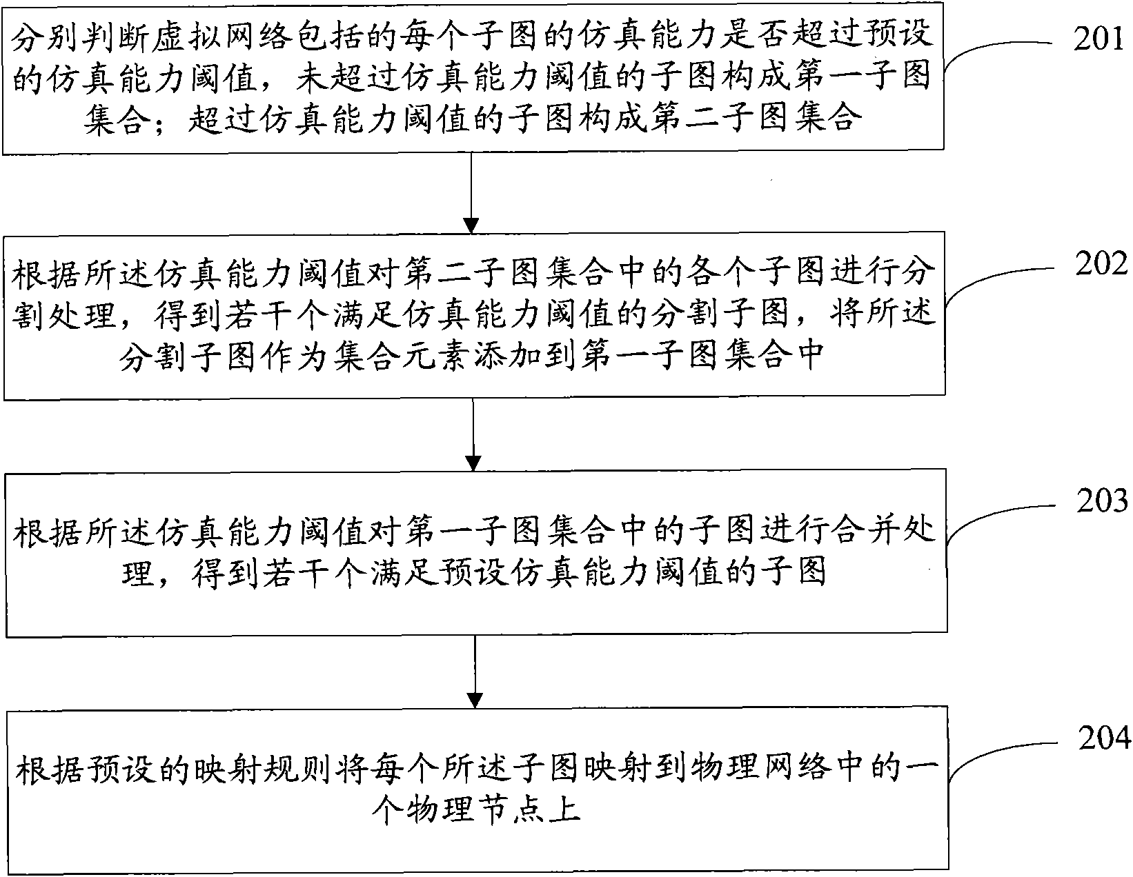 Topology mapping method and system