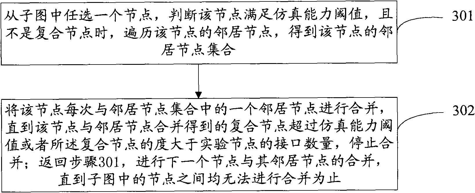 Topology mapping method and system