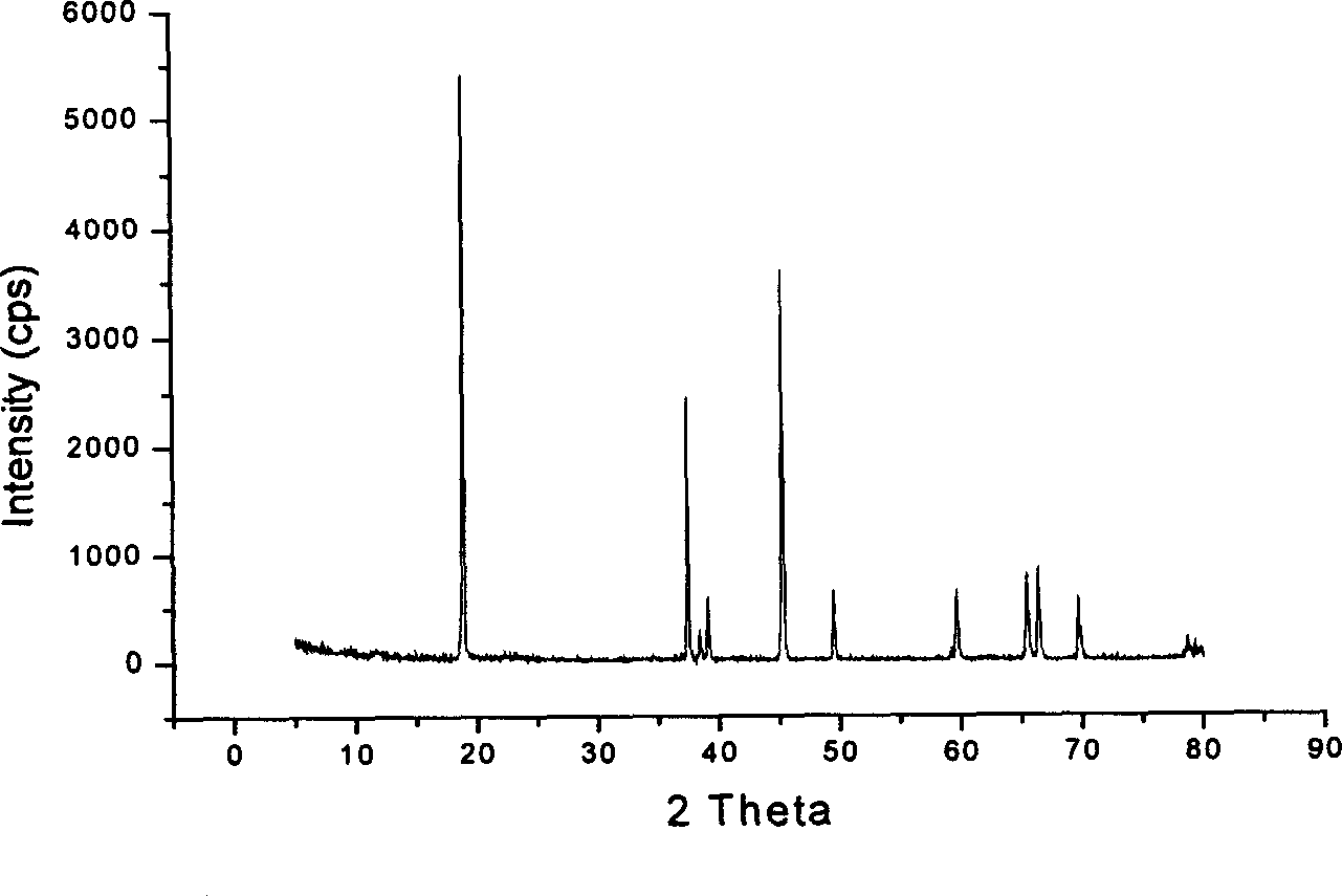 Recovery method for leftover and residue of positive electrode of lithium ion battery