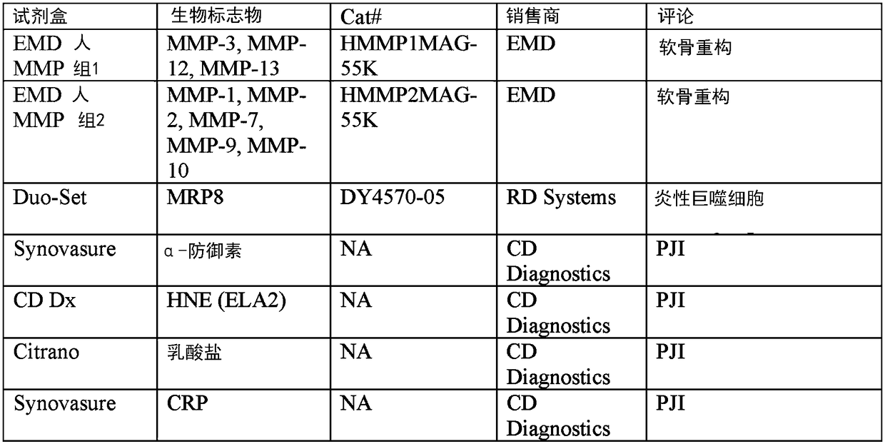 Methods for detecting adverse local tissue reaction (ALTR) necrosis