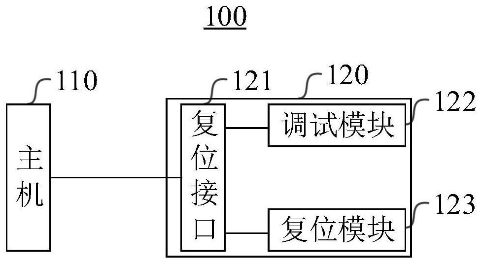 Development debugging system, to-be-tested device and debugging method