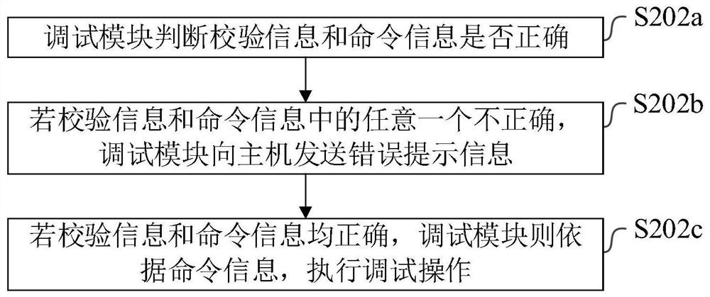 Development debugging system, to-be-tested device and debugging method