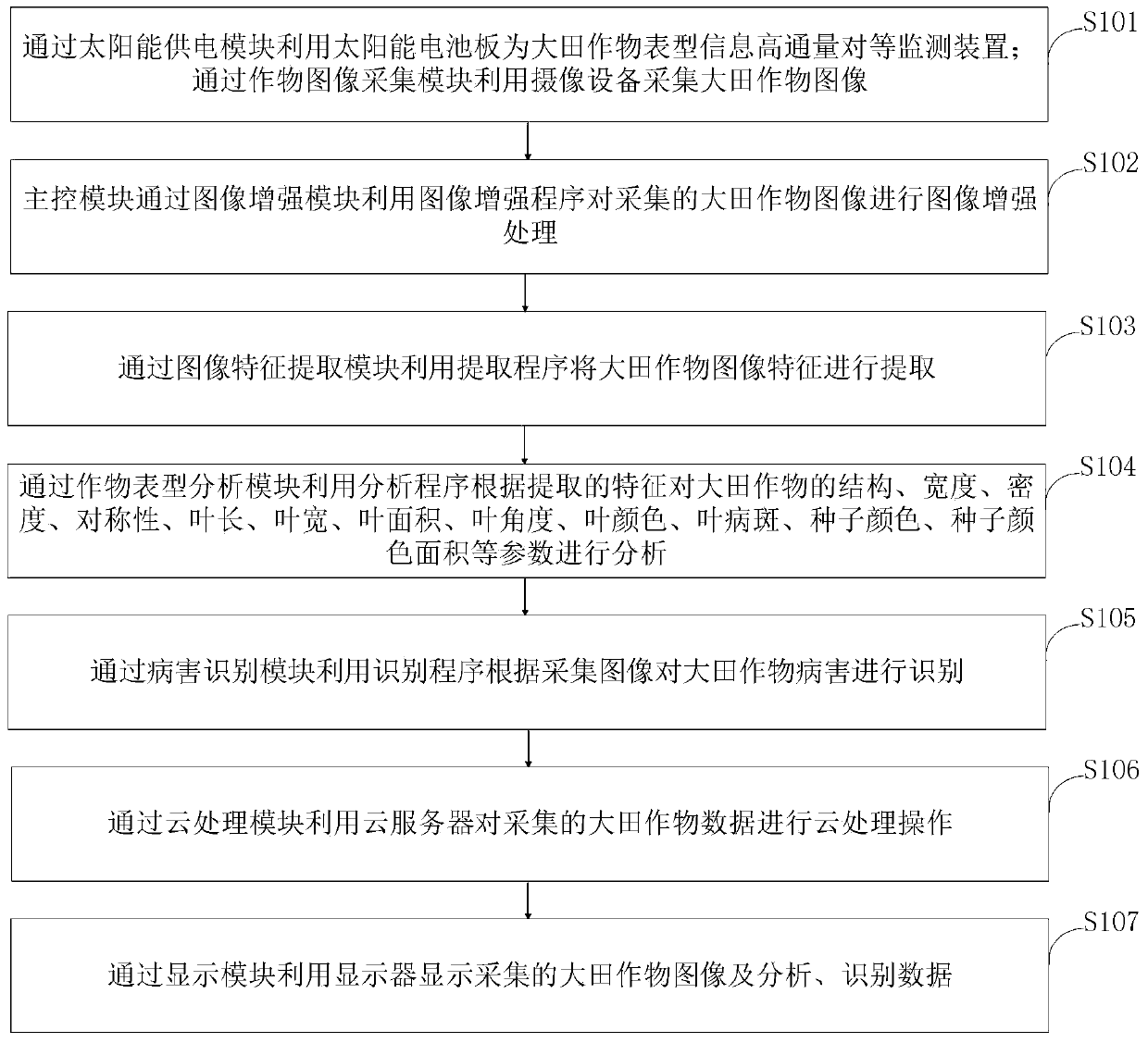 Field crop phenotypic information high-throughput peer-to-peer monitoring system and monitoring method