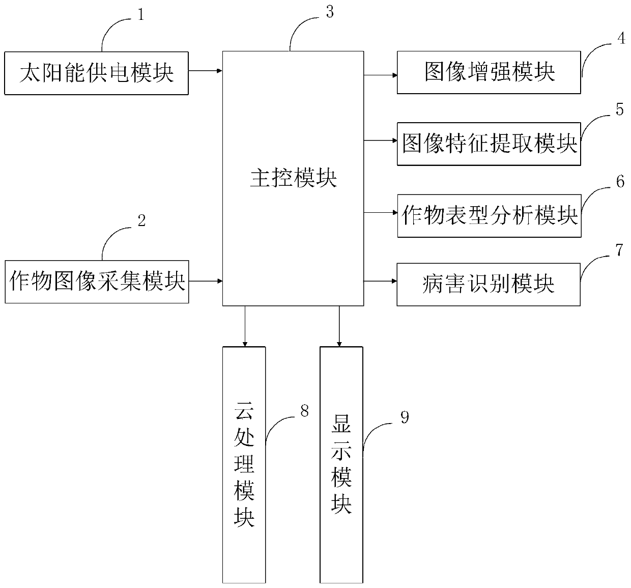 Field crop phenotypic information high-throughput peer-to-peer monitoring system and monitoring method