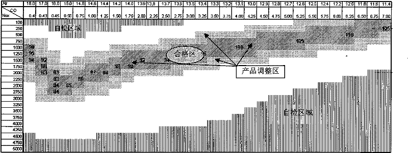 Internal combustion engine exhaust on-line measurement and diagnosis method and equipment